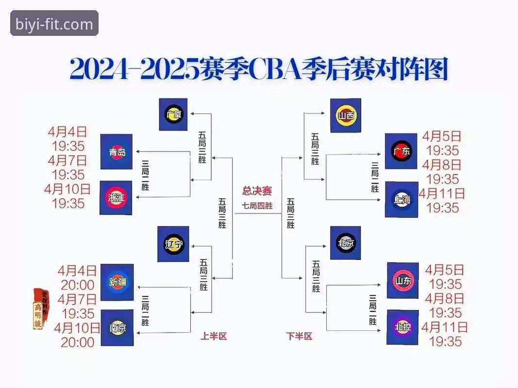 CBA季后赛生死战 vs 平台观赛体验：山西横扫青岛的战术亮点与新手必一平台指南